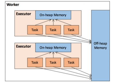 Apache Spark