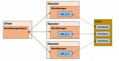 Apache Spark