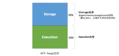 Apache Spark