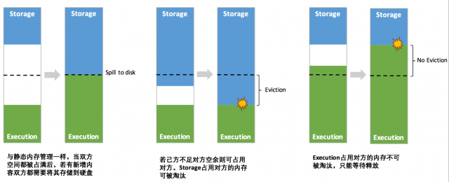 Apache Spark