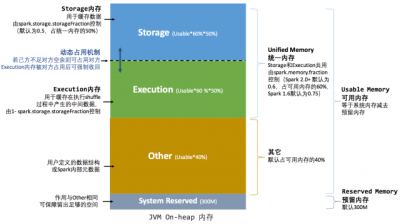 Apache Spark