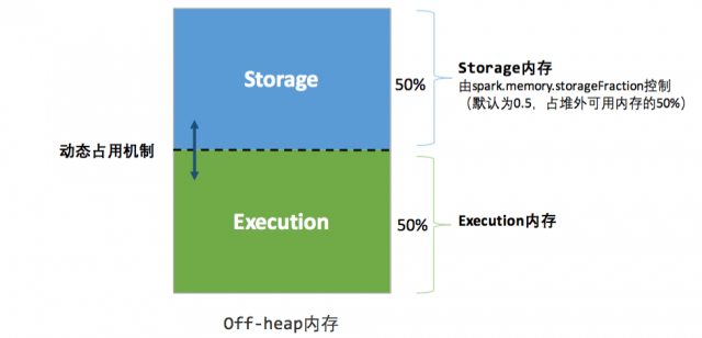 Apache Spark