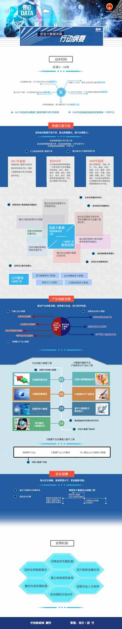 促进大数据发展行动纲要