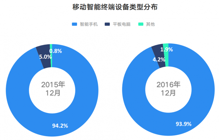 TalkingData移动市场报告：小米用户换机首选华为；三线城市偏爱OPPO、vivo