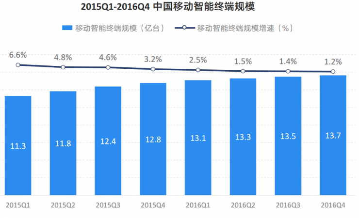 TalkingData移动市场报告：小米用户换机首选华为；三线城市偏爱OPPO、vivo