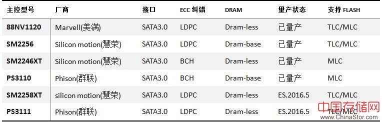 SSD控制芯片产品规格