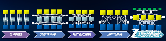 技术揭秘：探寻高端存储架构的演进 