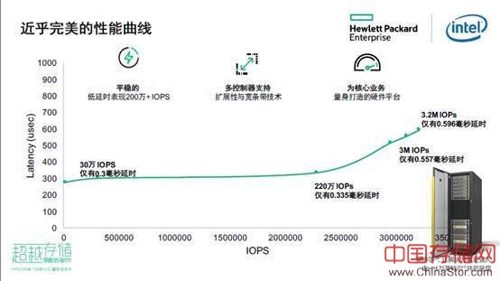 全闪存时代,拼的其实不只是闪存