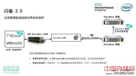 全闪存阵列