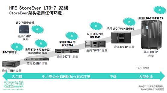 全闪存阵列