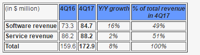 commvault 备份软件