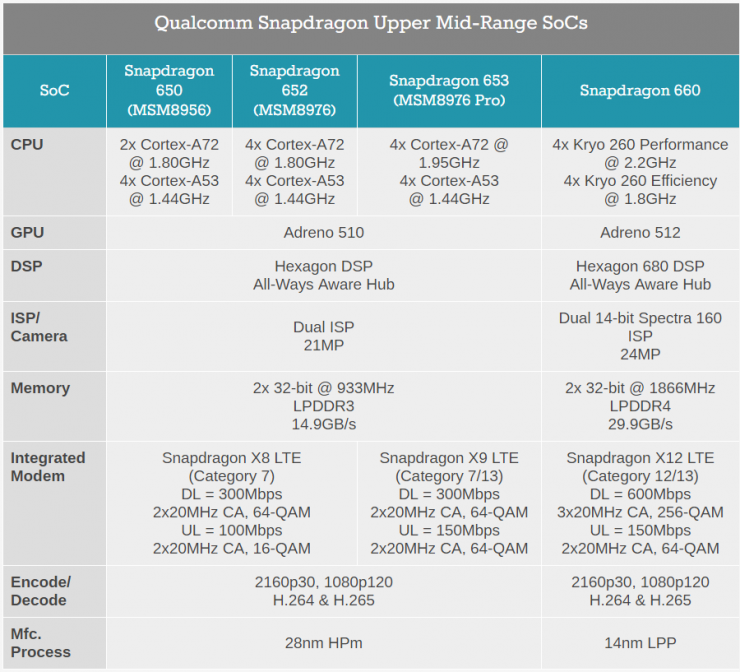 高通骁龙660/630正式发布，联发科怎么办？