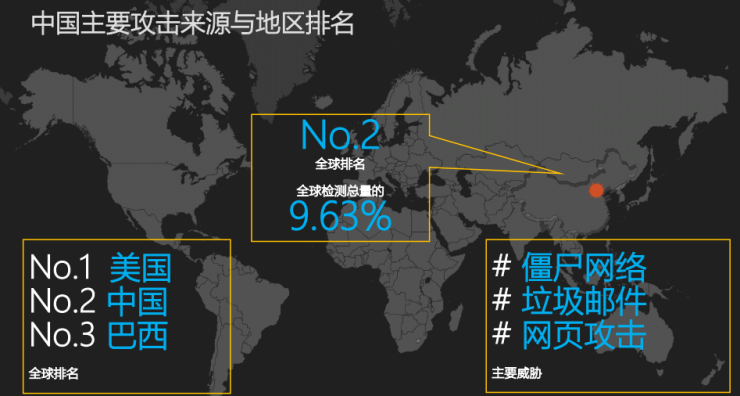 赛门铁克最新研究：只要联网2分钟，你的智能设备就被黑客控制