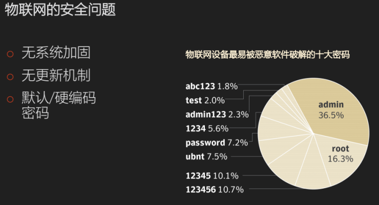 赛门铁克最新研究：只要联网2分钟，你的智能设备就被黑客控制