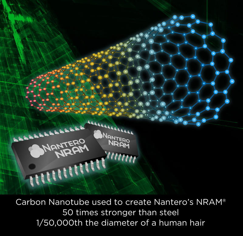  Nantero NRAM