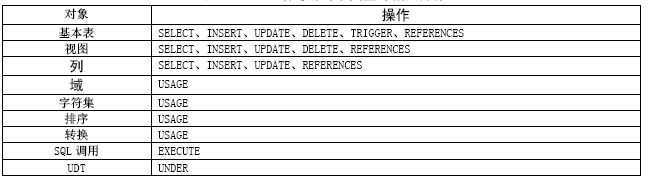 信息安全技术 数据库管理系统安全技术要求