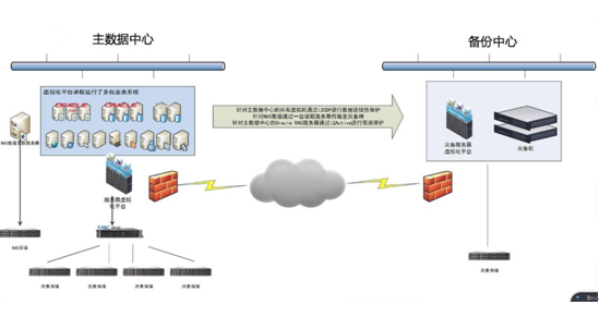 公检法卷宗类海量文件基于NAS存储数据异地容灾难诀窍