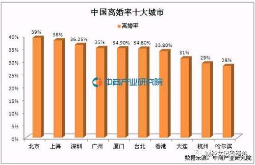 史上最牛离婚协议书：分割63套房，一张纸都写不下...