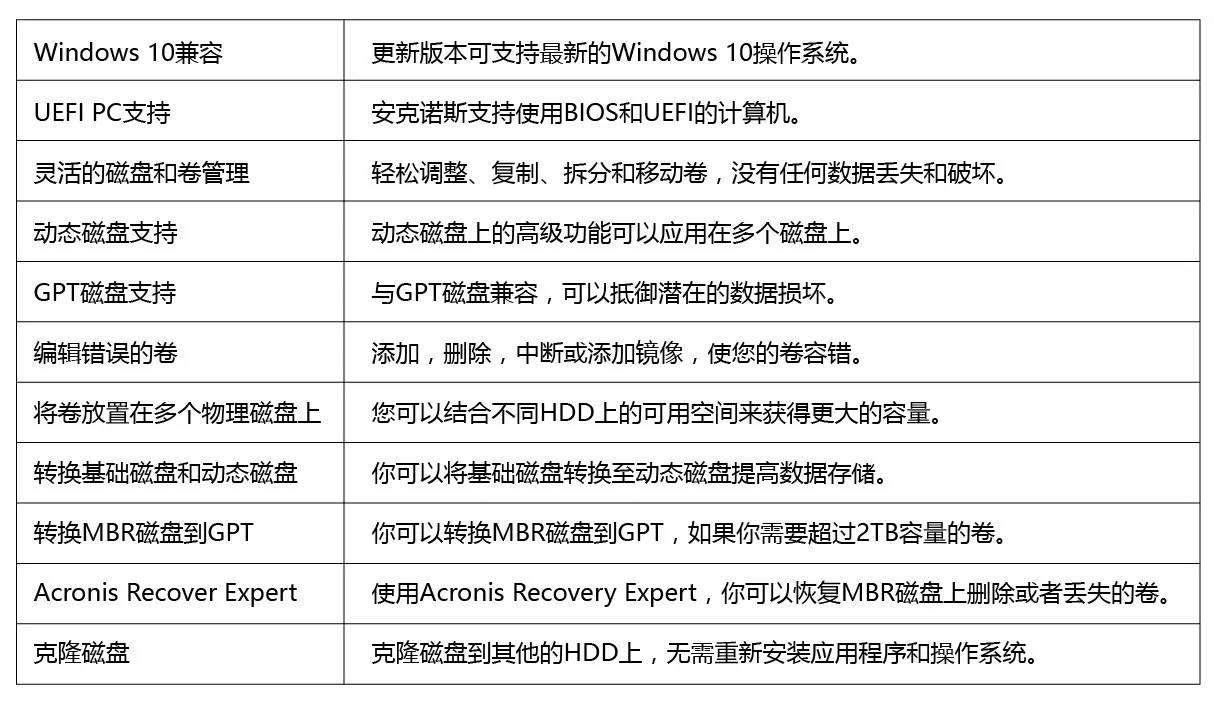 Acronis Disk Director 12分区软件下载