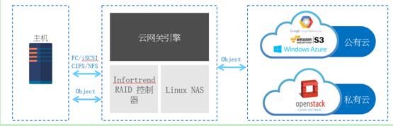 数十年来只专注一件事，让存储更有效