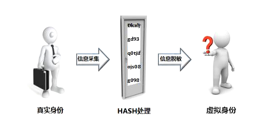 重磅干货丨区块链与大数据究竟有着怎样的关系？