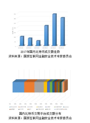 《财新网》：虚拟货币交易所时代结束