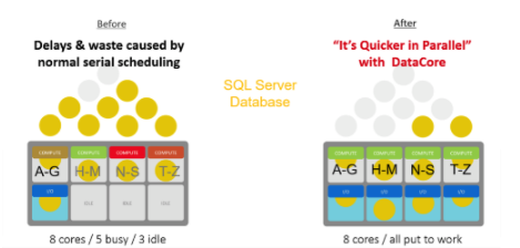 datacore