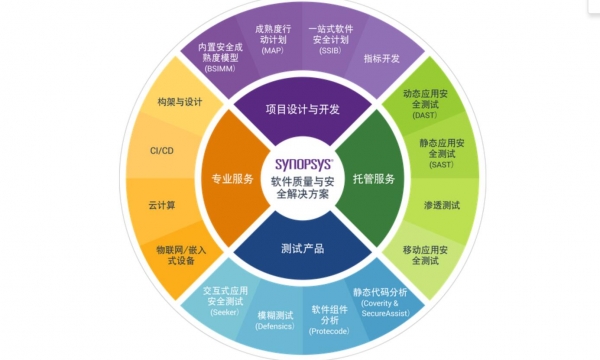 让软件缺陷无处可藏，Synopsys助力企业实现软件的高质量和安全性