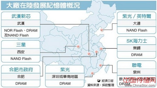 国产自主内存大突破：竞争厂商不淡定了 