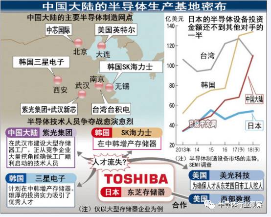 不给买东芝存储？中国企业跑去挖他们的人