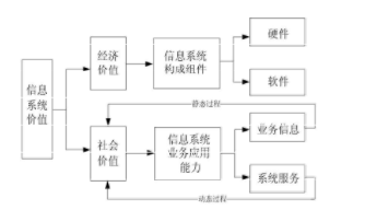 信息安全等级保护中的 两大基本问题研究