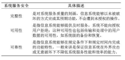 信息安全等级保护中的 两大基本问题研究