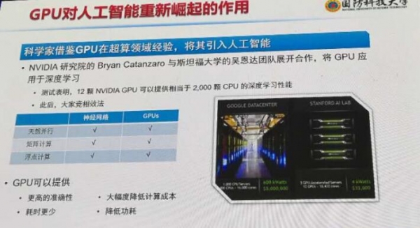 中国工程院院士廖湘科最新观点：人工智能、大数据和高性能计算融合成为趋势