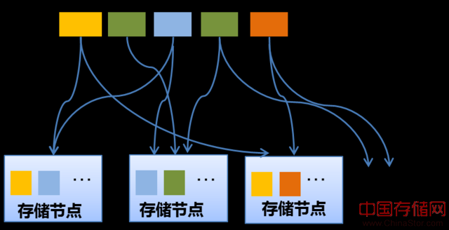 浪潮分布式存储AS13000何以木秀于林？ 