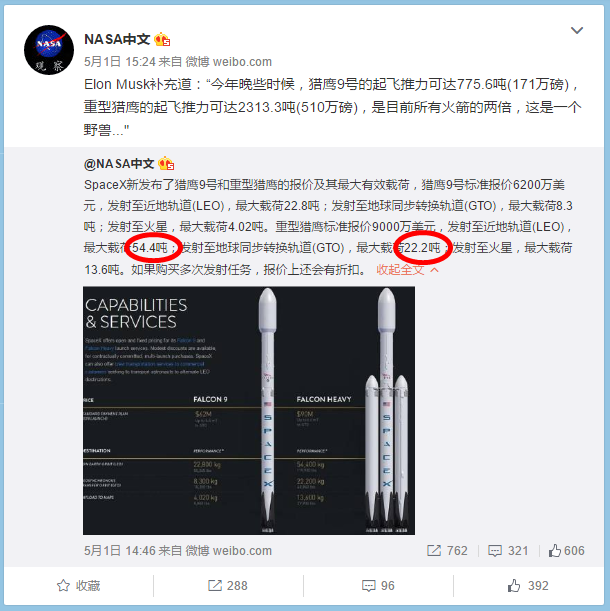 spaceX火箭发射价格