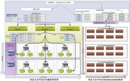 分布式存储技术及应用的详细图文介绍