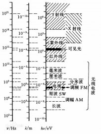 还是无线对身体健康的讨论：开着WiFi睡觉真的对身体不好吗？