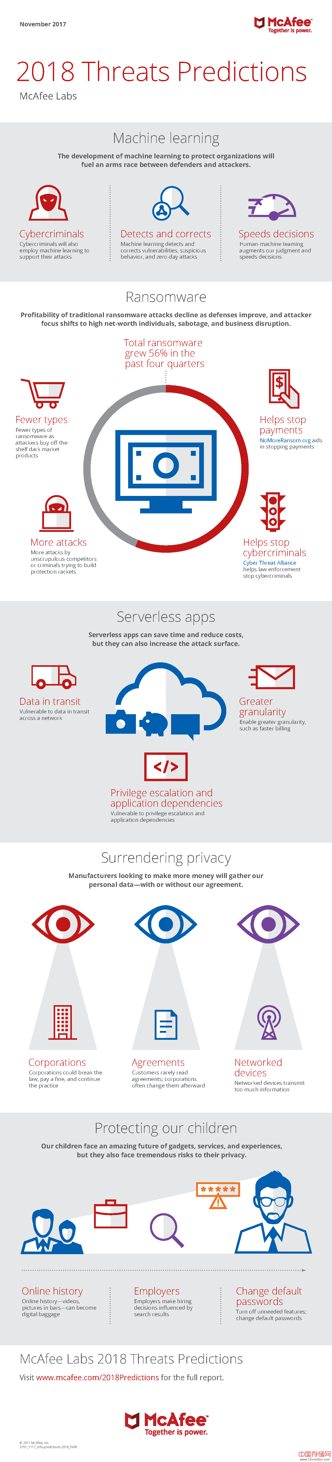 “McAfee实验室2018威胁预测报告”