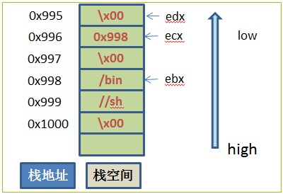 shellcode10