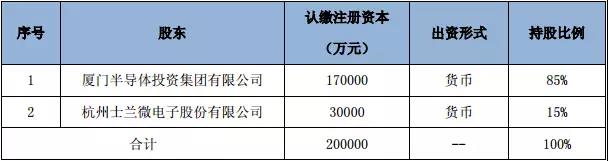 一周热点｜东芝宣布将新建闪存工厂；士兰微与厦门签署半导体项目投资协议；三星开发出全球最小DRAM内存芯片！