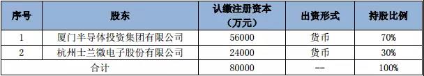 一周热点｜东芝宣布将新建闪存工厂；士兰微与厦门签署半导体项目投资协议；三星开发出全球最小DRAM内存芯片！