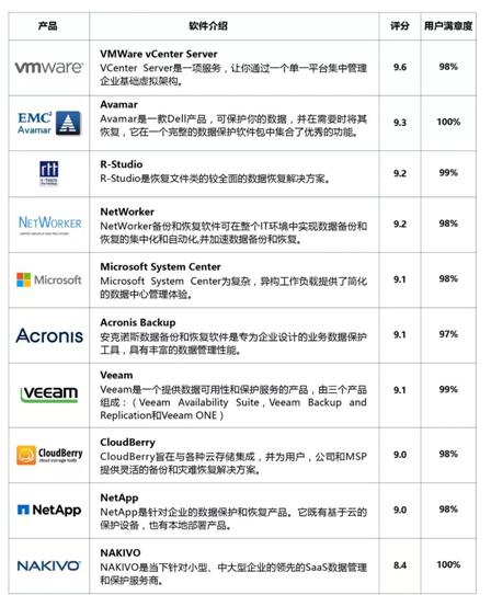 一篇产品评测文章，而我只是文章的搬运工。