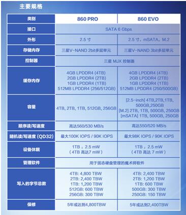 三星860 PRO|EVO 固态硬盘ssd性能测试