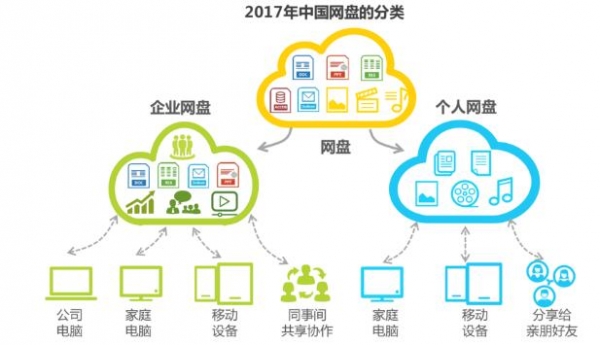 群晖与阿里云合作发布SkyNAS，企业网盘市场狼来了
