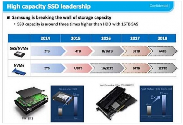 三星30TB SSD怪兽问世 采用3D NAND技术