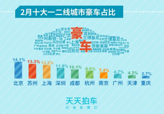 2月个人卖车大数据报告：日系车包揽各车型保值率冠军