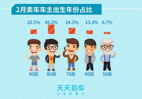 2月个人卖车大数据报告：日系车包揽各车型保值率冠军