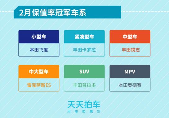 2月个人卖车大数据报告：日系车包揽各车型保值率冠军