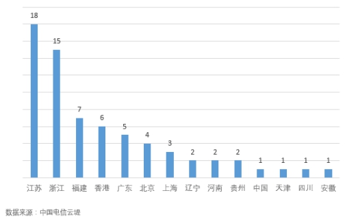 深度剖析 Memcached 超大型DRDoS攻击