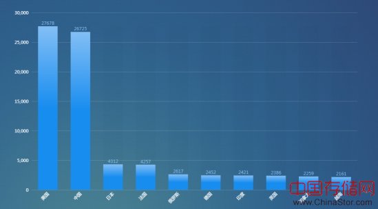 深度剖析 Memcached 超大型DRDoS攻击